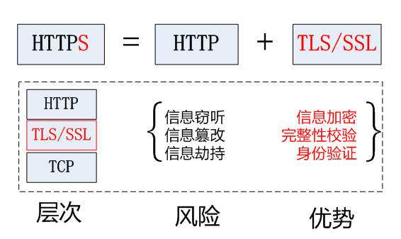 服务器上关于IIS绑定多个https站点